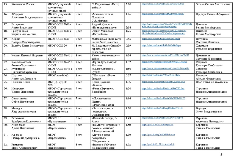 Файл:Состав участников Конкурса чтецов Победа 2022 с корректировкой.pdf