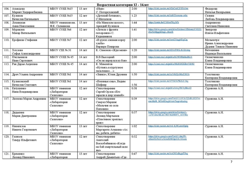 Файл:Состав участников Конкурса чтецов Победа 2022 с корректировкой.pdf