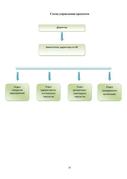 Файл:Проект Мобильное пространство.pdf