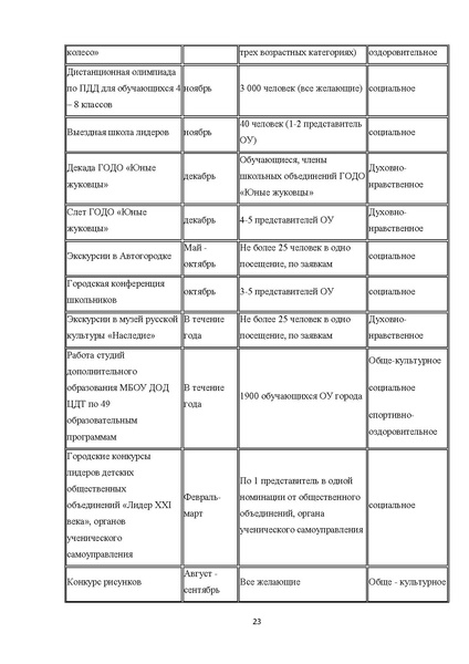 Файл:Проект Мобильное пространство.pdf