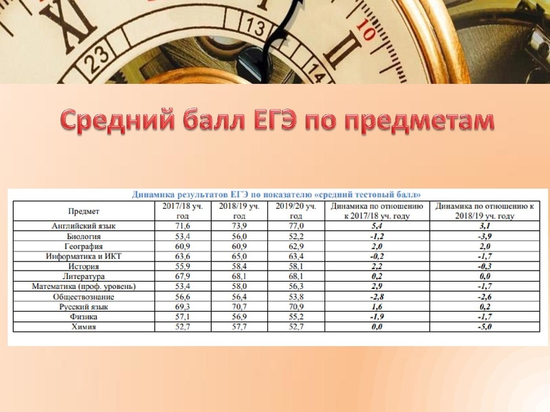 Файл:Выступление Пенченковой Е.В. - 14.10.2020.pdf