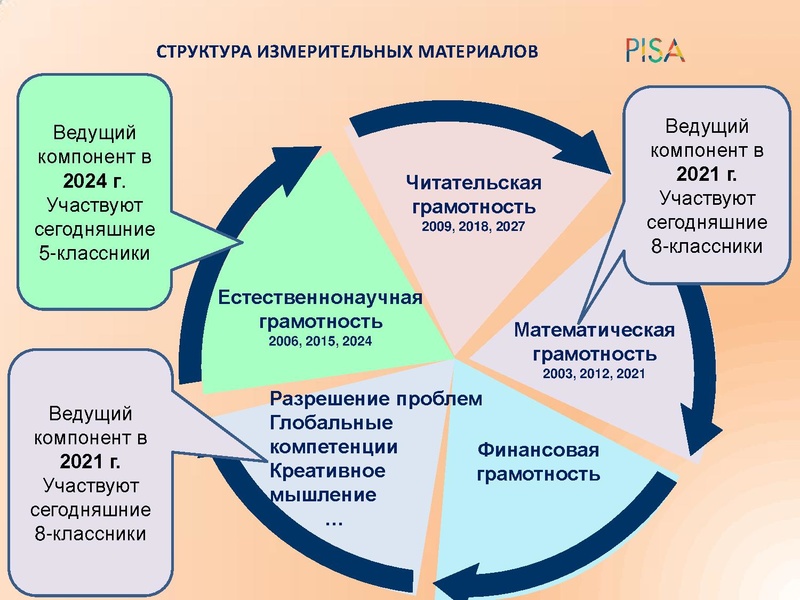 Файл:Выступление Пенченковой Е.В. - 14.10.2020.pdf