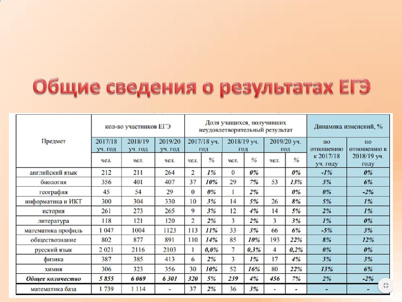 Файл:Выступление Пенченковой Е.В. - 14.10.2020.pdf