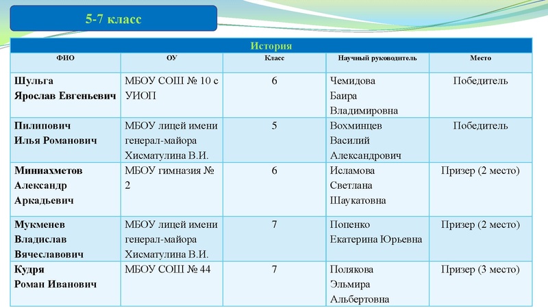 Файл:Заседание ГМО учителей истории № 4.pdf