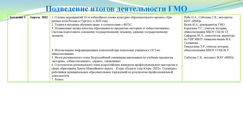 Файл:Заседание ГМО учителей истории № 4.pdf