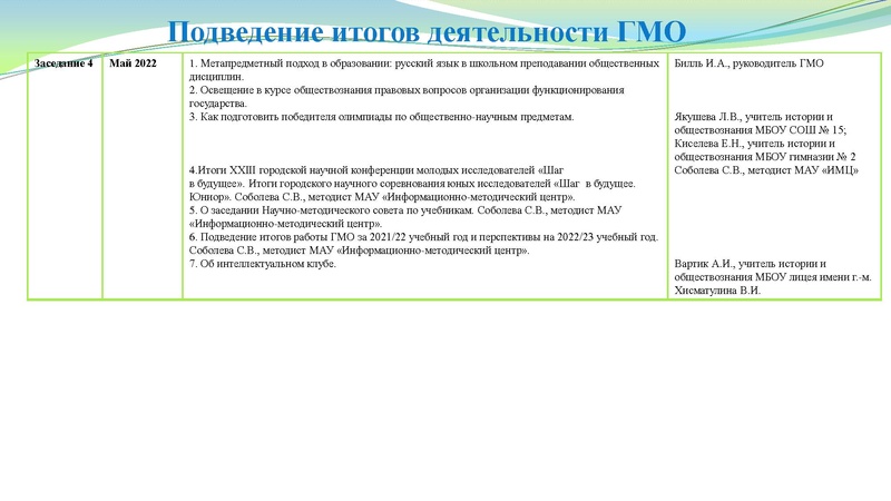 Файл:Заседание ГМО учителей истории № 4.pdf