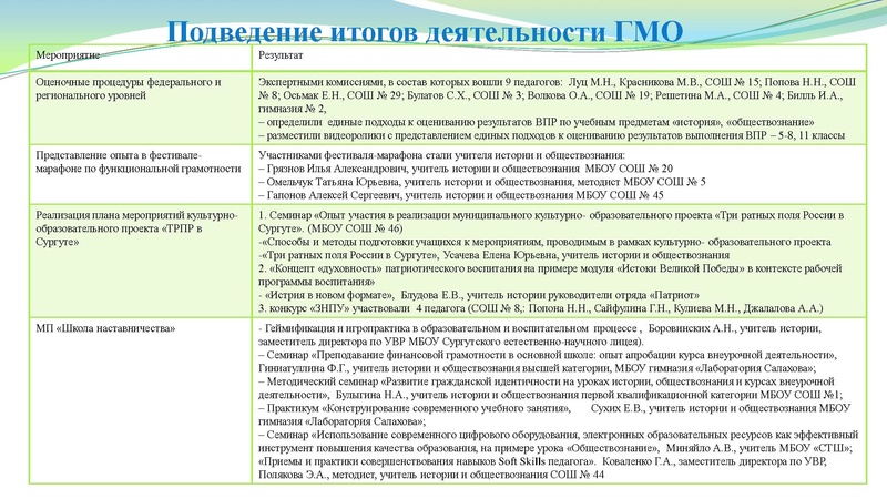 Файл:Заседание ГМО учителей истории № 4.pdf
