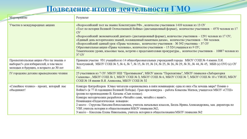 Файл:Заседание ГМО учителей истории № 4.pdf