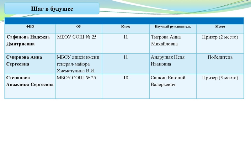 Файл:Заседание ГМО учителей истории № 4.pdf