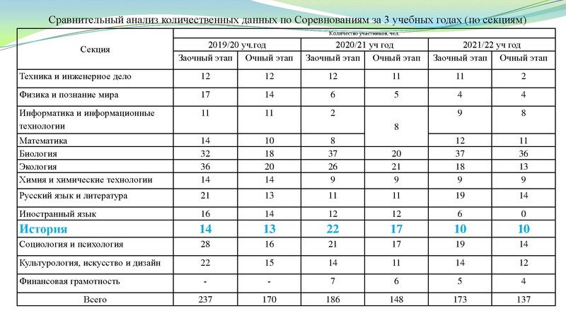 Файл:Заседание ГМО учителей истории № 4.pdf