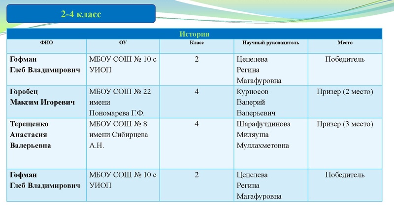 Файл:Заседание ГМО учителей истории № 4.pdf