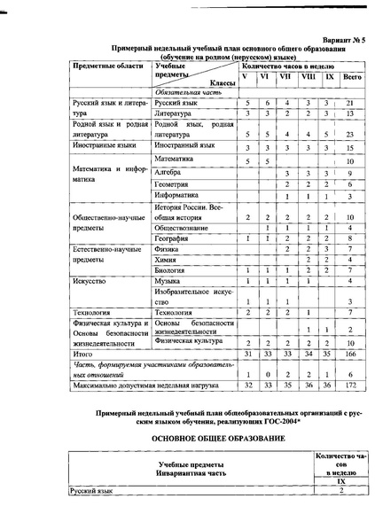 Файл:МЕТОД РЕК 18-19 ДО.PDF