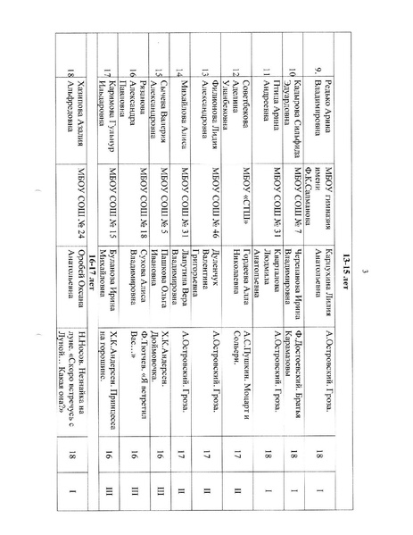 Файл:Об итогах конкурса Шедевры из чернильницы.pdf
