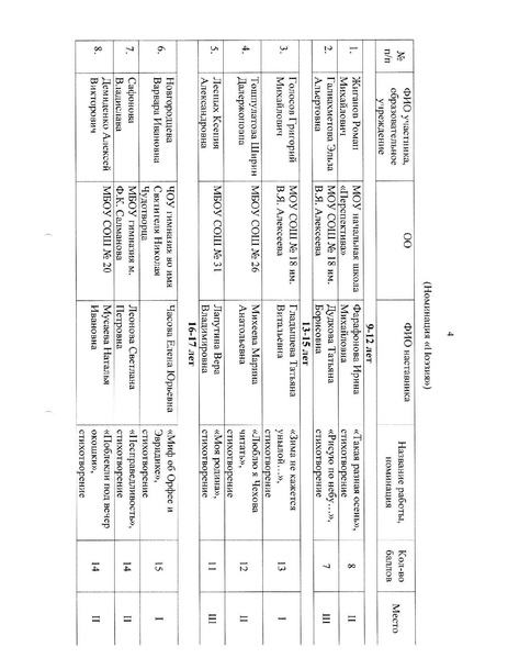 Файл:Об итогах конкурса Шедевры из чернильницы.pdf