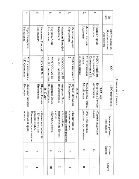 Файл:Об итогах конкурса Шедевры из чернильницы.pdf