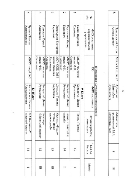 Файл:Об итогах конкурса Шедевры из чернильницы.pdf