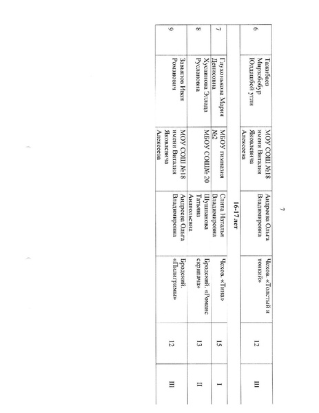 Файл:Об итогах конкурса Шедевры из чернильницы.pdf