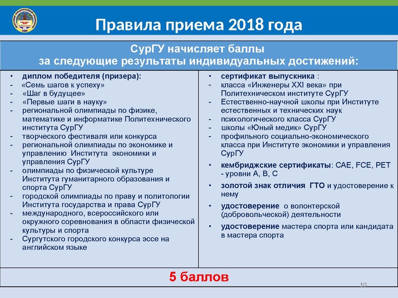 Файл:Особенности поступления в СурГУ 2018.pdf