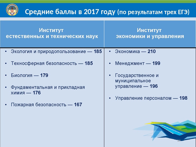 Файл:Особенности поступления в СурГУ 2018.pdf