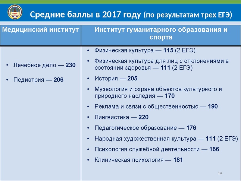 Файл:Особенности поступления в СурГУ 2018.pdf