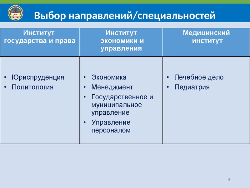 Файл:Особенности поступления в СурГУ 2018.pdf