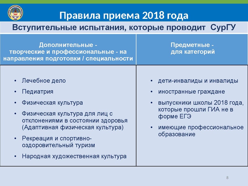Файл:Особенности поступления в СурГУ 2018.pdf