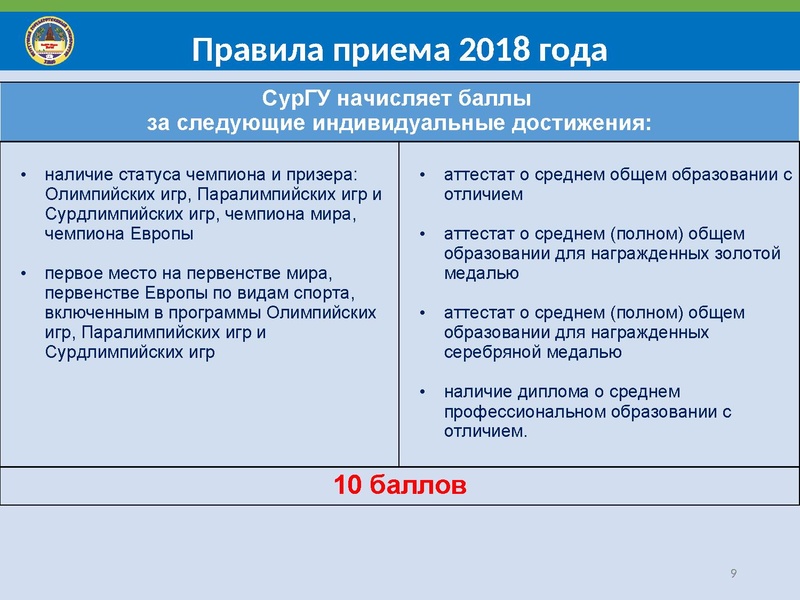 Файл:Особенности поступления в СурГУ 2018.pdf