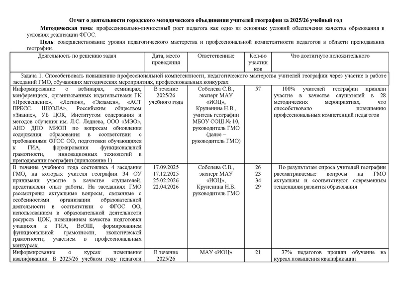 Файл:Отчет ГМО учителей географии 2025-26.pdf