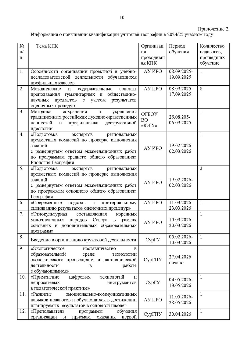 Файл:Отчет ГМО учителей географии 2025-26.pdf