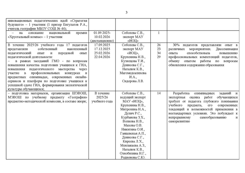 Файл:Отчет ГМО учителей географии 2025-26.pdf