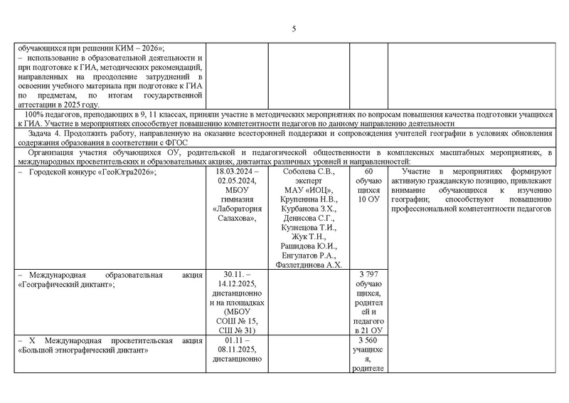 Файл:Отчет ГМО учителей географии 2025-26.pdf