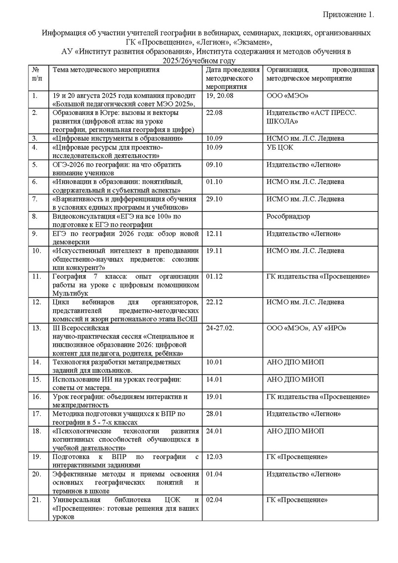 Файл:Отчет ГМО учителей географии 2025-26.pdf