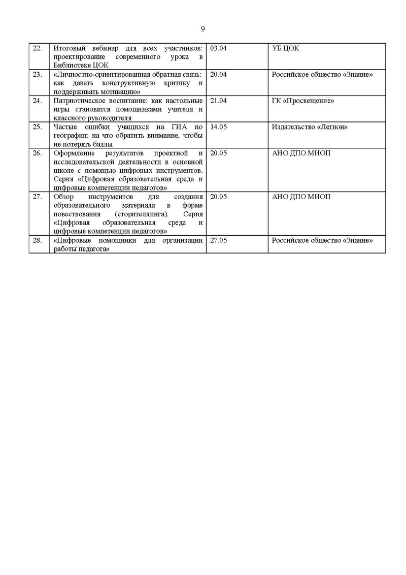 Файл:Отчет ГМО учителей географии 2025-26.pdf