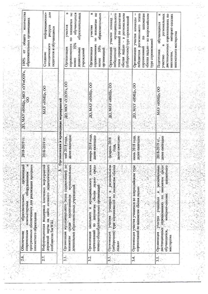 Файл:Приказ ДО №12-27-1066-17 от 25.12.2017.pdf