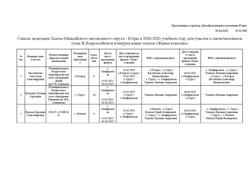 Файл:Приказ ХМАО О победителях ЖИвой классики в 2021 году.pdf