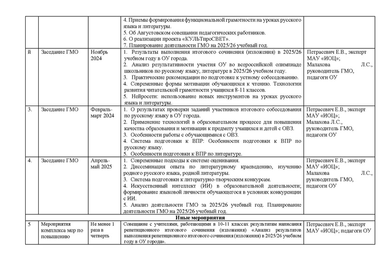 Файл:Проект плана ГМО 2025-2026 РЯ на Сурвики.pdf