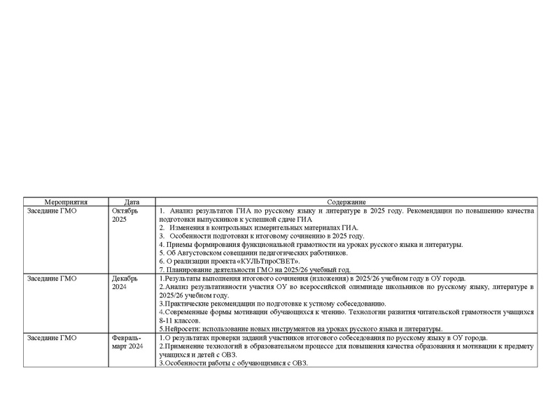 Файл:Проект плана ГМО 2025-2026 РЯ на Сурвики.pdf