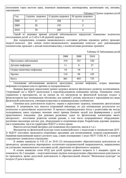 Файл:Публичный доклад МБДУ 63 Катюша.pdf