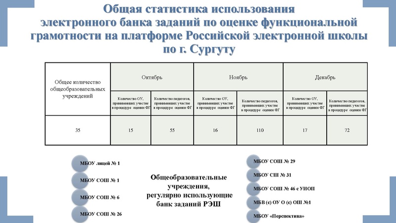 Файл:Формирование и оценка ФК по Сургуту.pdf