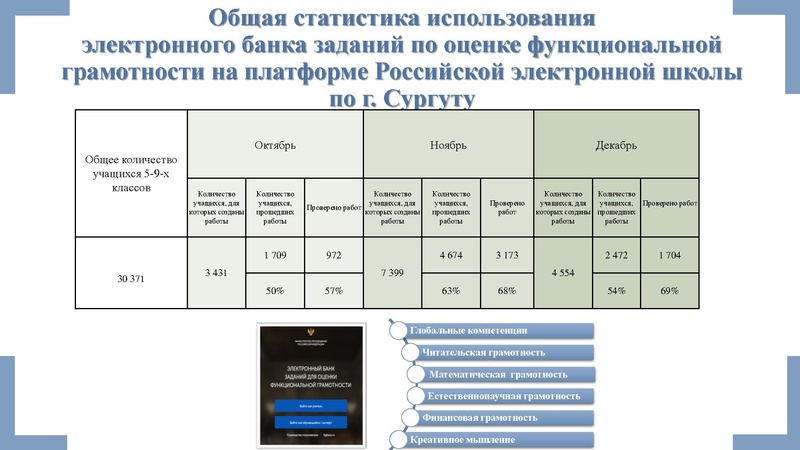 Файл:Формирование и оценка ФК по Сургуту.pdf