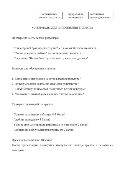 Файл:Методическая разработка Илюшкиной О.А. ИМ.pdf