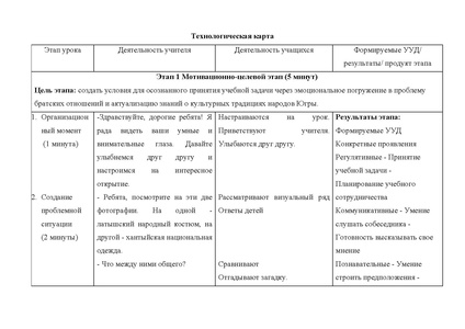 Файл:Методическая разработка Илюшкиной О.А. ИМ.pdf