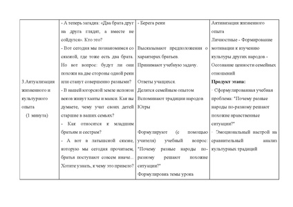 Файл:Методическая разработка Илюшкиной О.А. ИМ.pdf