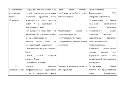 Файл:Методическая разработка Илюшкиной О.А. ИМ.pdf