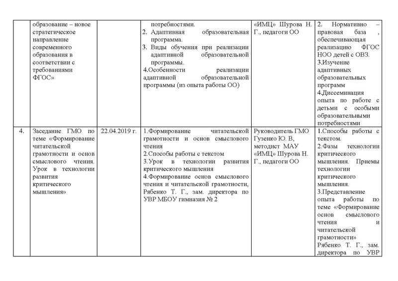 Файл:Отчет о деятельности ГМО НШ.pdf