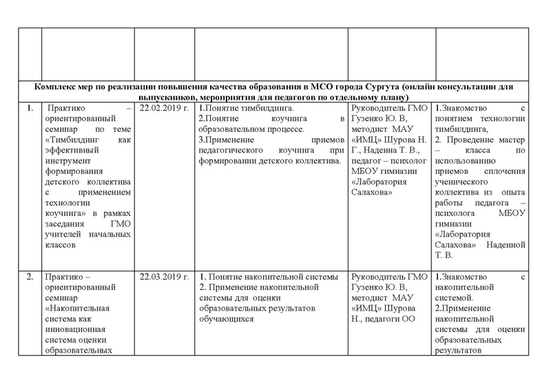 Файл:Отчет о деятельности ГМО НШ.pdf