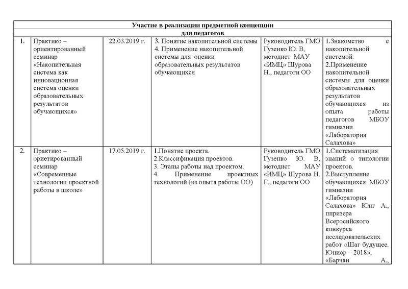 Файл:Отчет о деятельности ГМО НШ.pdf