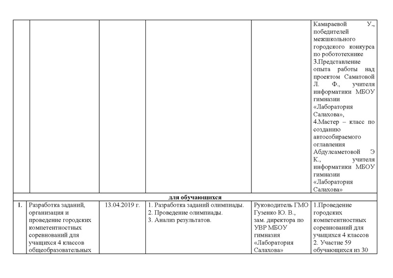 Файл:Отчет о деятельности ГМО НШ.pdf