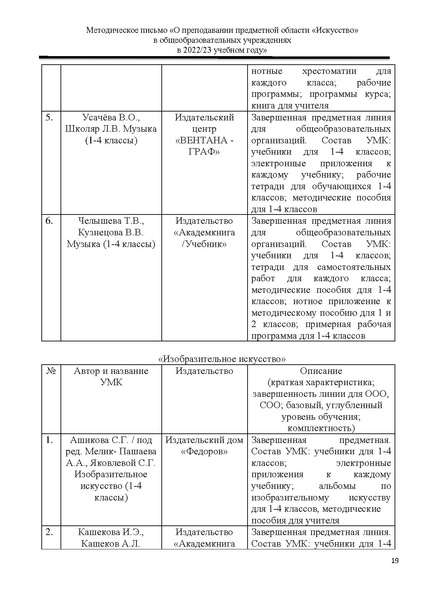 Файл:О преподавании предметной области Искусство.pdf