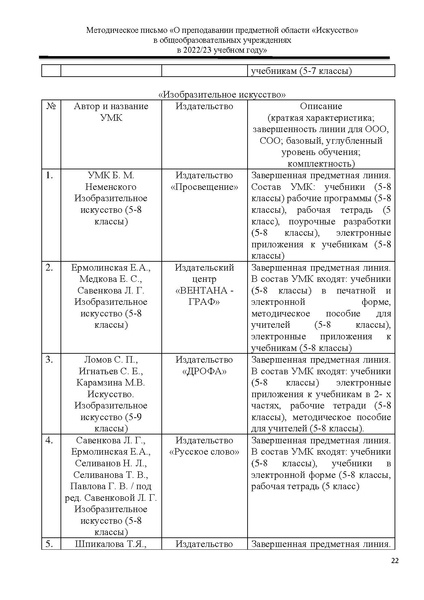 Файл:О преподавании предметной области Искусство.pdf
